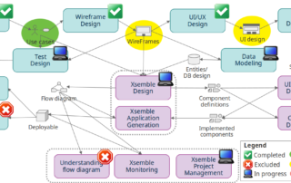 Software Project Status