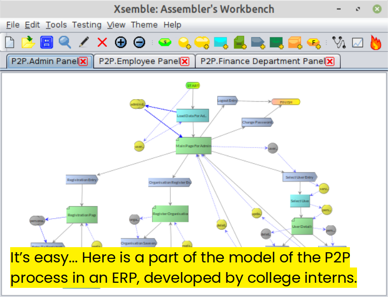 Design of P2P process in ERP